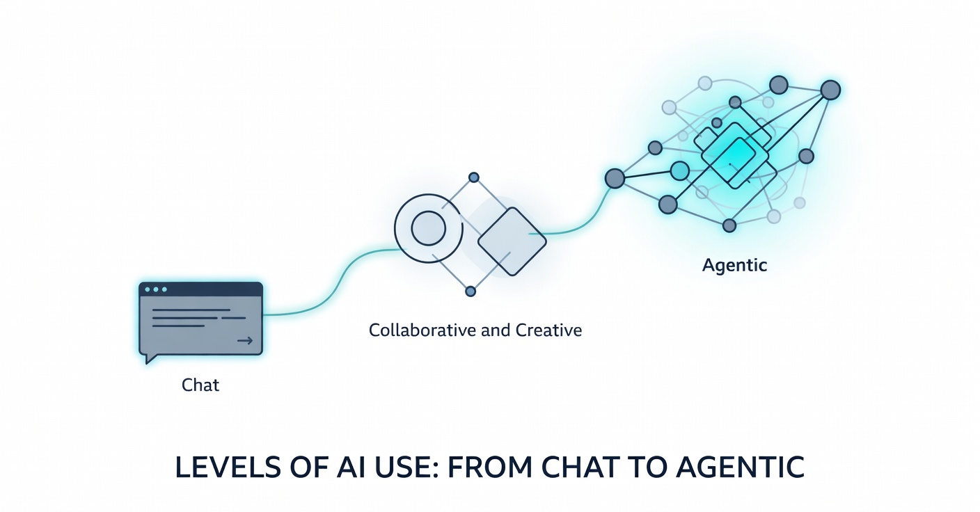 Levels of AI Use: From Chat to Agentic