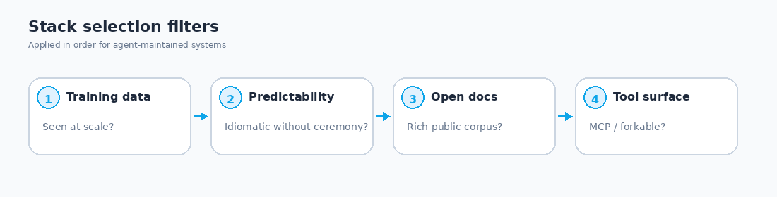 Stack selection filters for agent-maintained systems