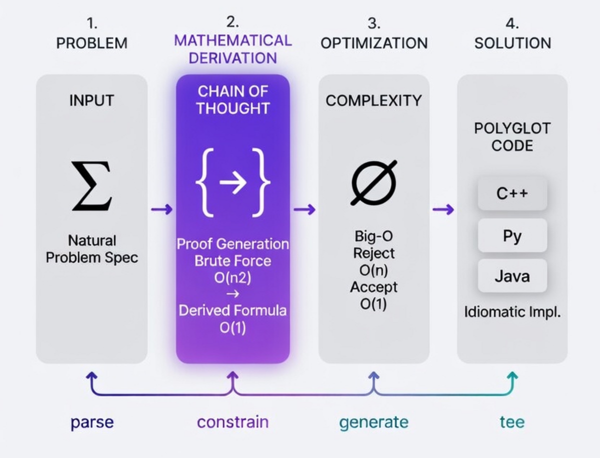 euler-solutions Solution Image