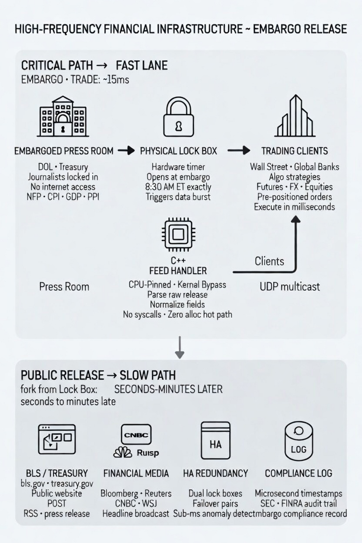 financial-infrastructure Solution Image