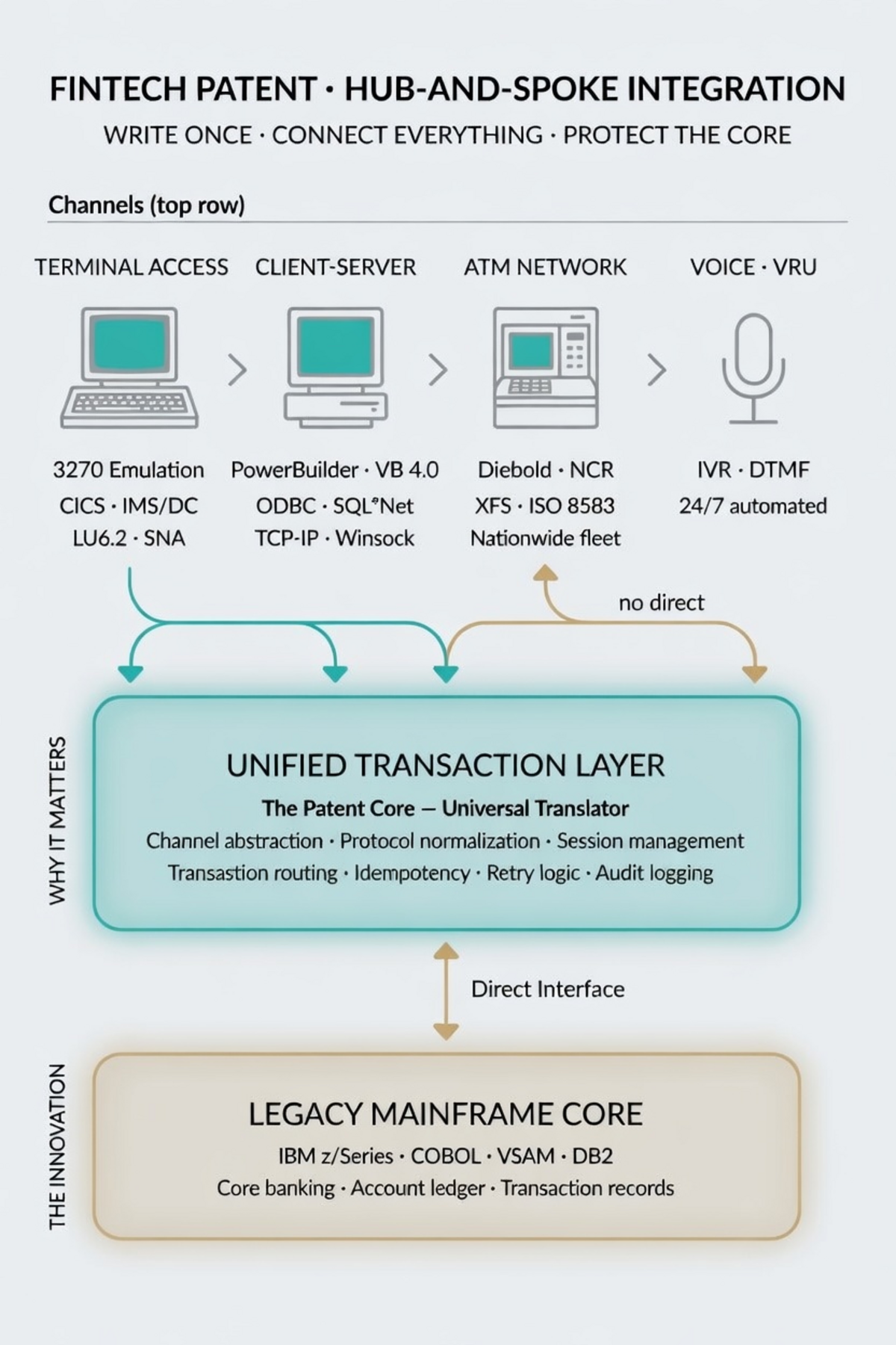 fintech-patent Solution Image